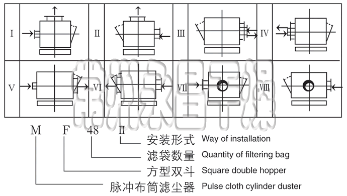 MF系列脉冲布袋除尘器装配型式