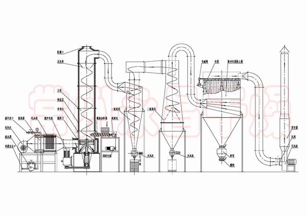 硫酸铅闪蒸干燥机，硫酸铅干燥设备