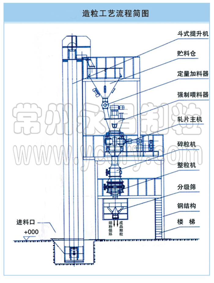 246天天免费资料网